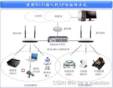 第五章 物聯(lián)網(wǎng)通信與網(wǎng)絡(luò)技術(shù)在計(jì)算機(jī)軟硬件技術(shù)開發(fā)中的核心角色