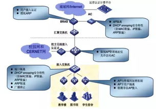 Wi-Fi無線網(wǎng)絡(luò)技術(shù)詳解 連接世界的高速橋梁